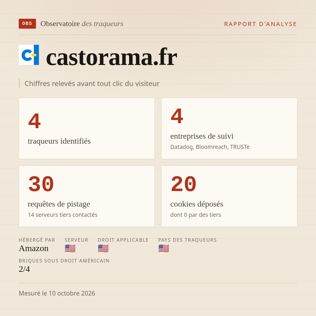 castorama.fr : 4 traqueurs identifiés, 4 entreprises de suivi, 30 requêtes de pistage. Chiffres relevés avant tout clic du visiteur.