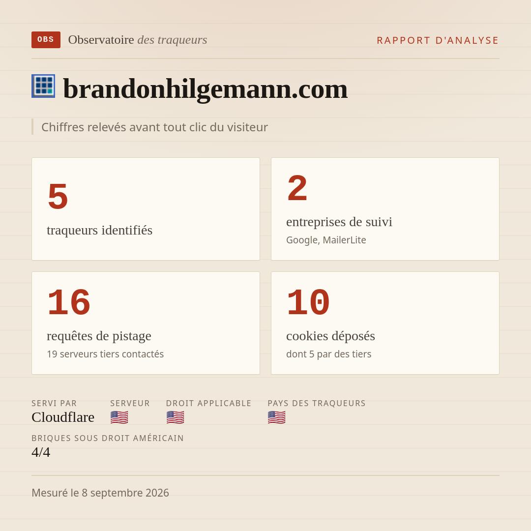 brandonhilgemann.com : 5 traqueurs identifiés, 2 entreprises de suivi, 16 requêtes de pistage. Chiffres relevés avant tout clic du visiteur.