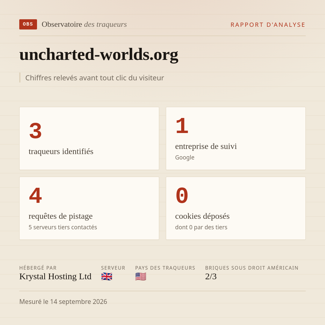 uncharted-worlds.org : 3 traqueurs identifiés, 1 entreprise de suivi, 4 requêtes de pistage. Chiffres relevés avant tout clic du visiteur.