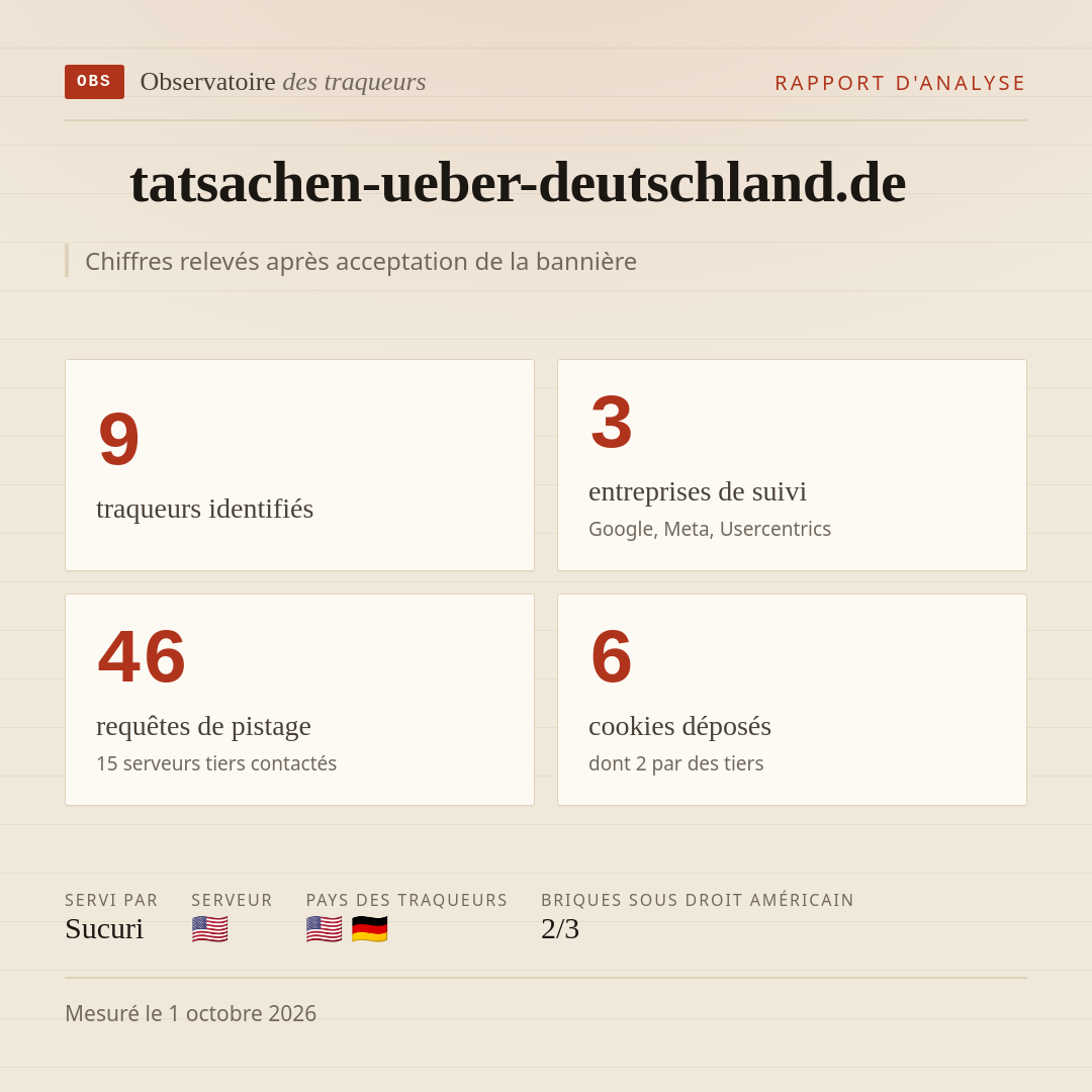 tatsachen-ueber-deutschland.de : 9 traqueurs identifiés, 3 entreprises de suivi, 46 requêtes de pistage. Chiffres relevés après acceptation de la bannière.
