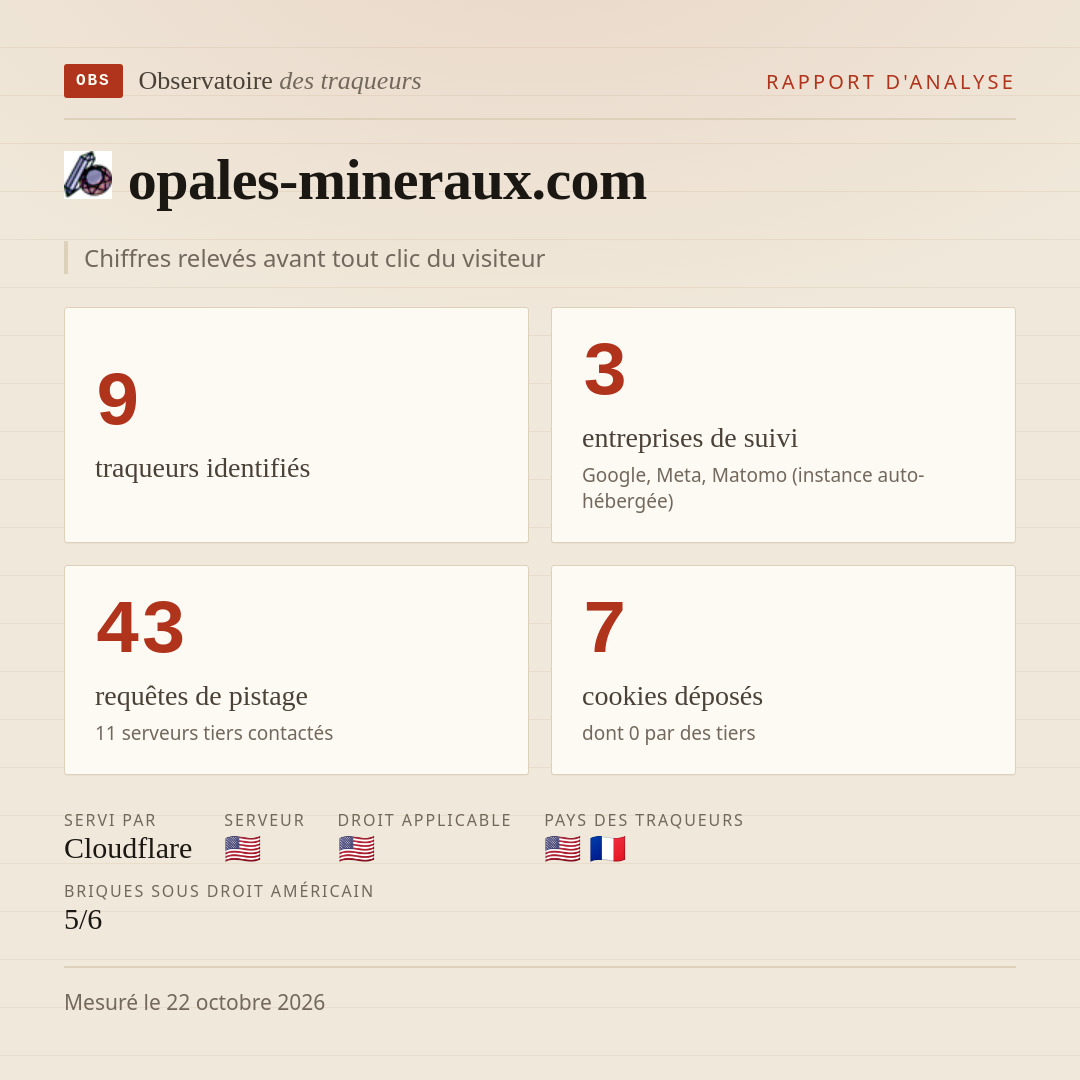 opales-mineraux.com : 9 traqueurs identifiés, 3 entreprises de suivi, 43 requêtes de pistage. Chiffres relevés avant tout clic du visiteur.