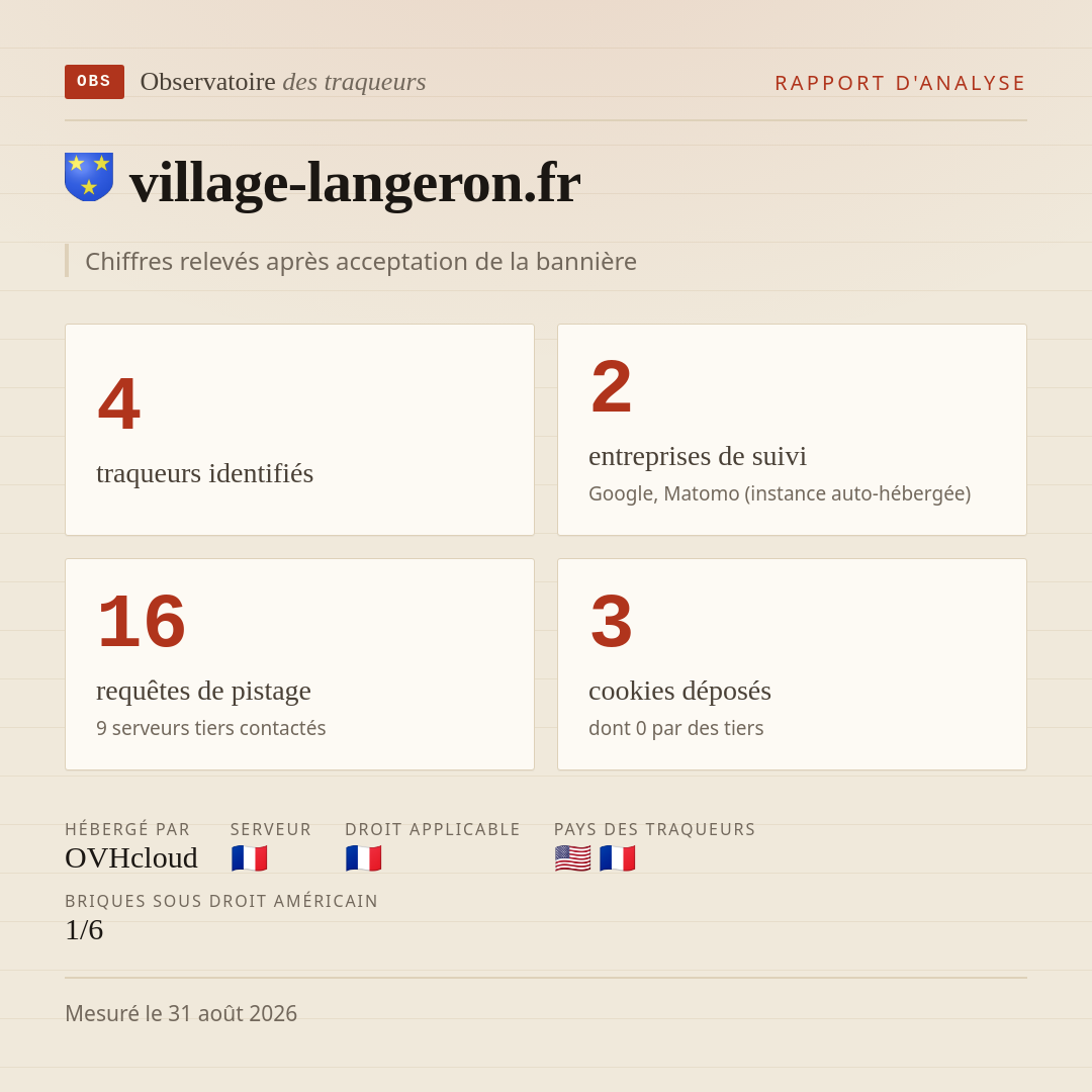 village-langeron.fr : 4 traqueurs identifiés, 2 entreprises de suivi, 16 requêtes de pistage. Chiffres relevés après acceptation de la bannière.