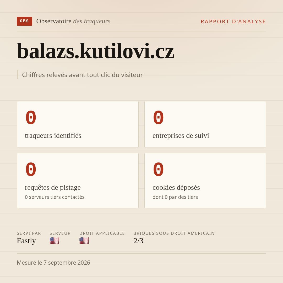 balazs.kutilovi.cz : 0 traqueurs identifiés, 0 entreprises de suivi, 0 requêtes de pistage. Chiffres relevés avant tout clic du visiteur.