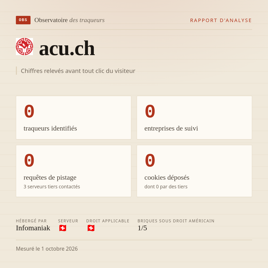 acu.ch : 0 traqueurs identifiés, 0 entreprises de suivi, 0 requêtes de pistage. Chiffres relevés avant tout clic du visiteur.
