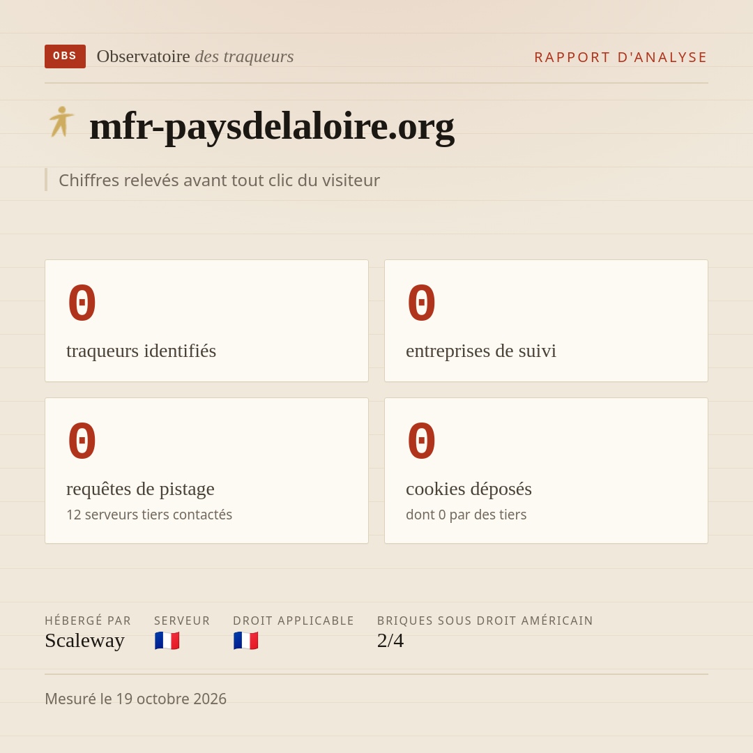 mfr-paysdelaloire.org : 0 traqueurs identifiés, 0 entreprises de suivi, 0 requêtes de pistage. Chiffres relevés avant tout clic du visiteur.