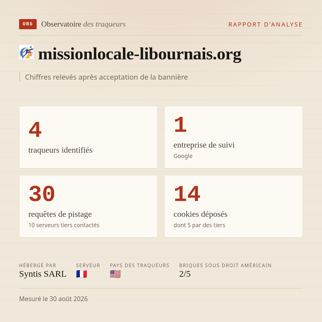 missionlocale-libournais.org : 4 traqueurs identifiés, 1 entreprise de suivi, 30 requêtes de pistage. Chiffres relevés après acceptation de la bannière.