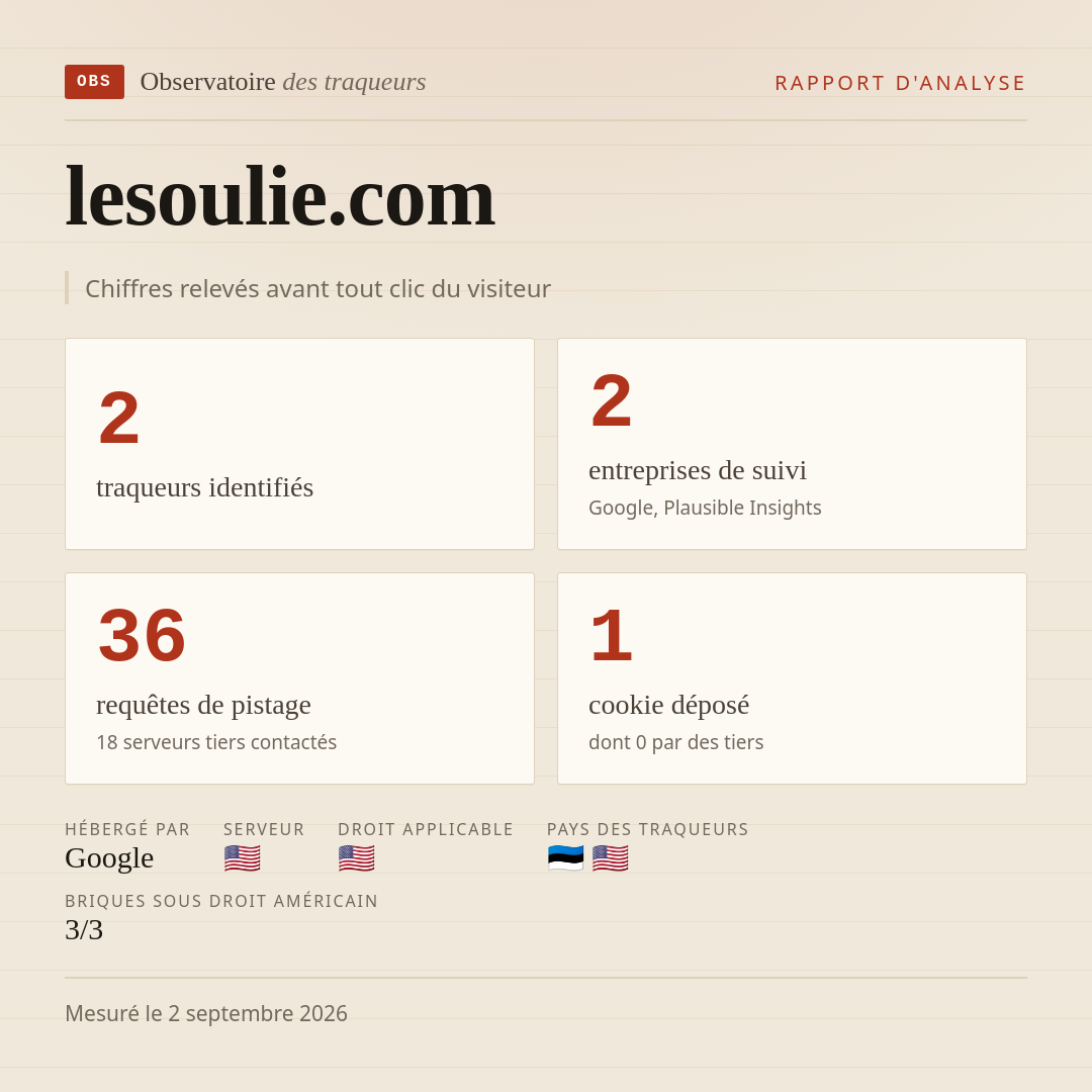 lesoulie.com : 2 traqueurs identifiés, 2 entreprises de suivi, 36 requêtes de pistage. Chiffres relevés avant tout clic du visiteur.