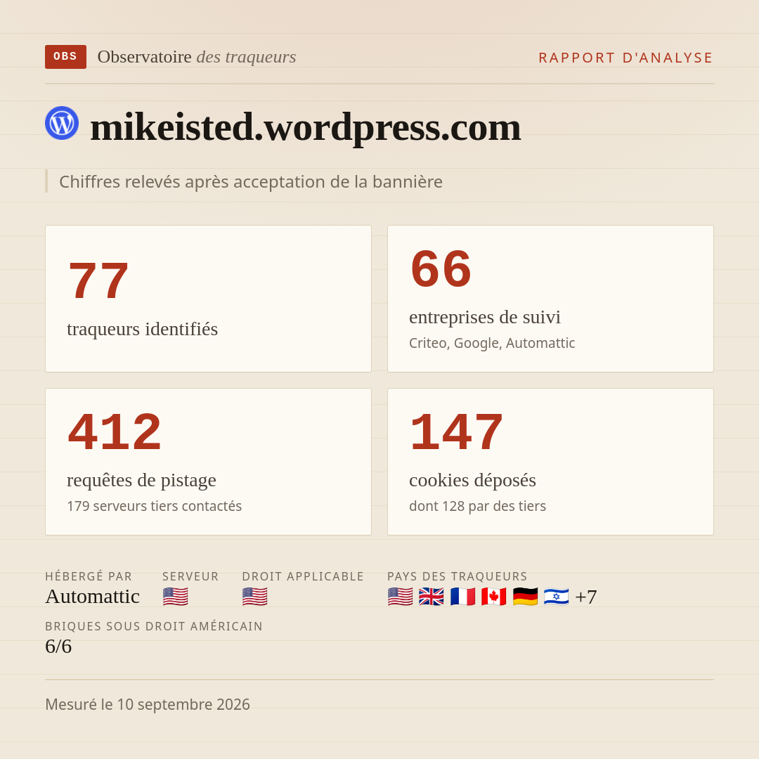 mikeisted.wordpress.com : 77 traqueurs identifiés, 66 entreprises de suivi, 412 requêtes de pistage. Chiffres relevés après acceptation de la bannière.
