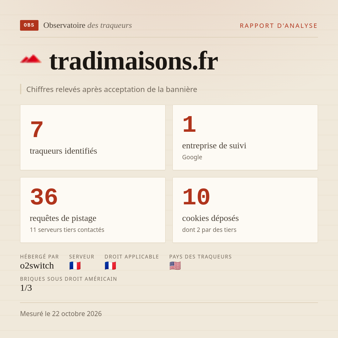 tradimaisons.fr : 7 traqueurs identifiés, 1 entreprise de suivi, 36 requêtes de pistage. Chiffres relevés après acceptation de la bannière.