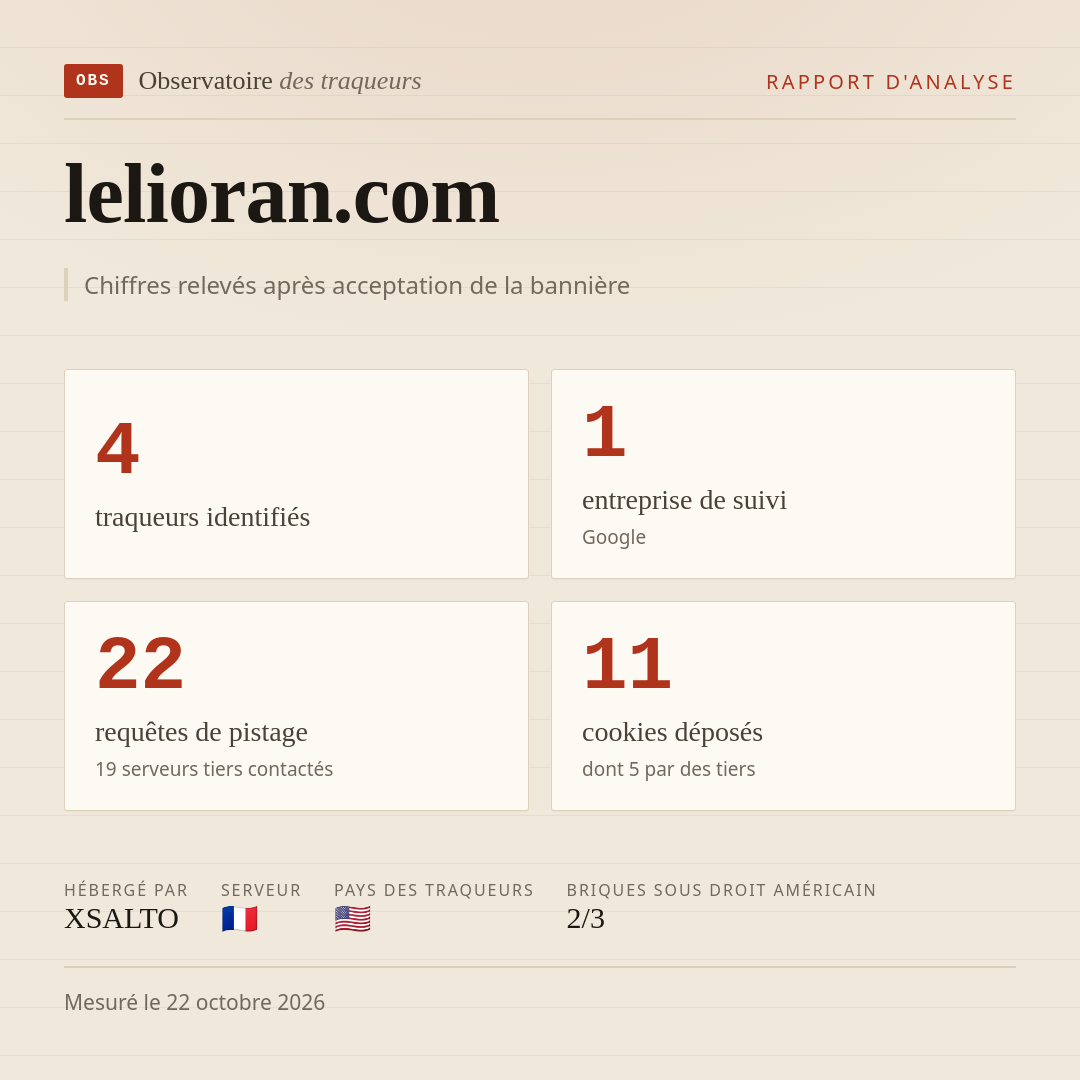 lelioran.com : 4 traqueurs identifiés, 1 entreprise de suivi, 22 requêtes de pistage. Chiffres relevés après acceptation de la bannière.