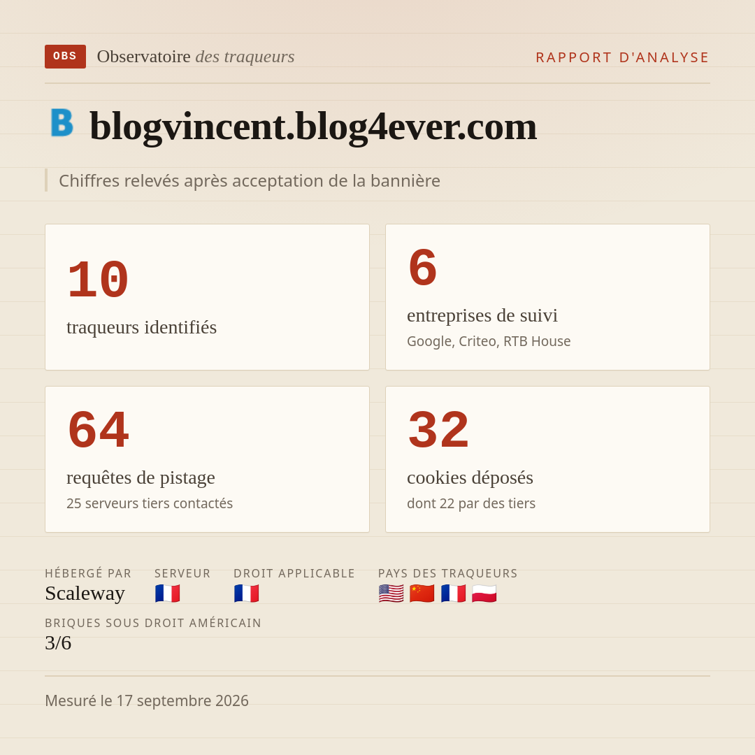 blogvincent.blog4ever.com : 10 traqueurs identifiés, 6 entreprises de suivi, 64 requêtes de pistage. Chiffres relevés après acceptation de la bannière.