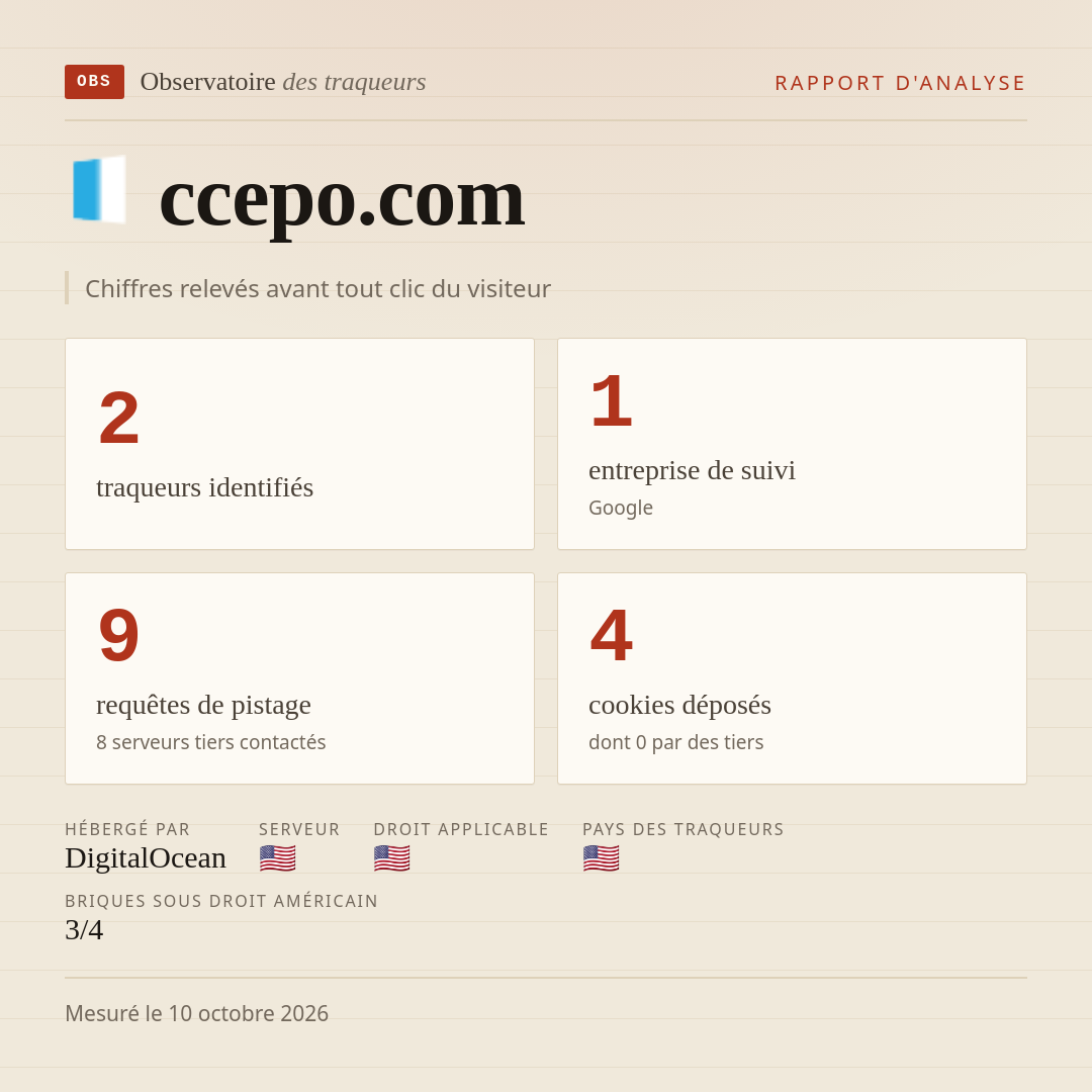 ccepo.com : 2 traqueurs identifiés, 1 entreprise de suivi, 9 requêtes de pistage. Chiffres relevés avant tout clic du visiteur.