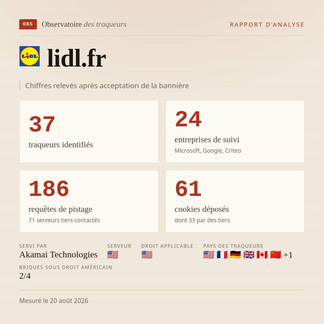 lidl.fr : 37 traqueurs identifiés, 24 entreprises de suivi, 186 requêtes de pistage. Chiffres relevés après acceptation de la bannière.