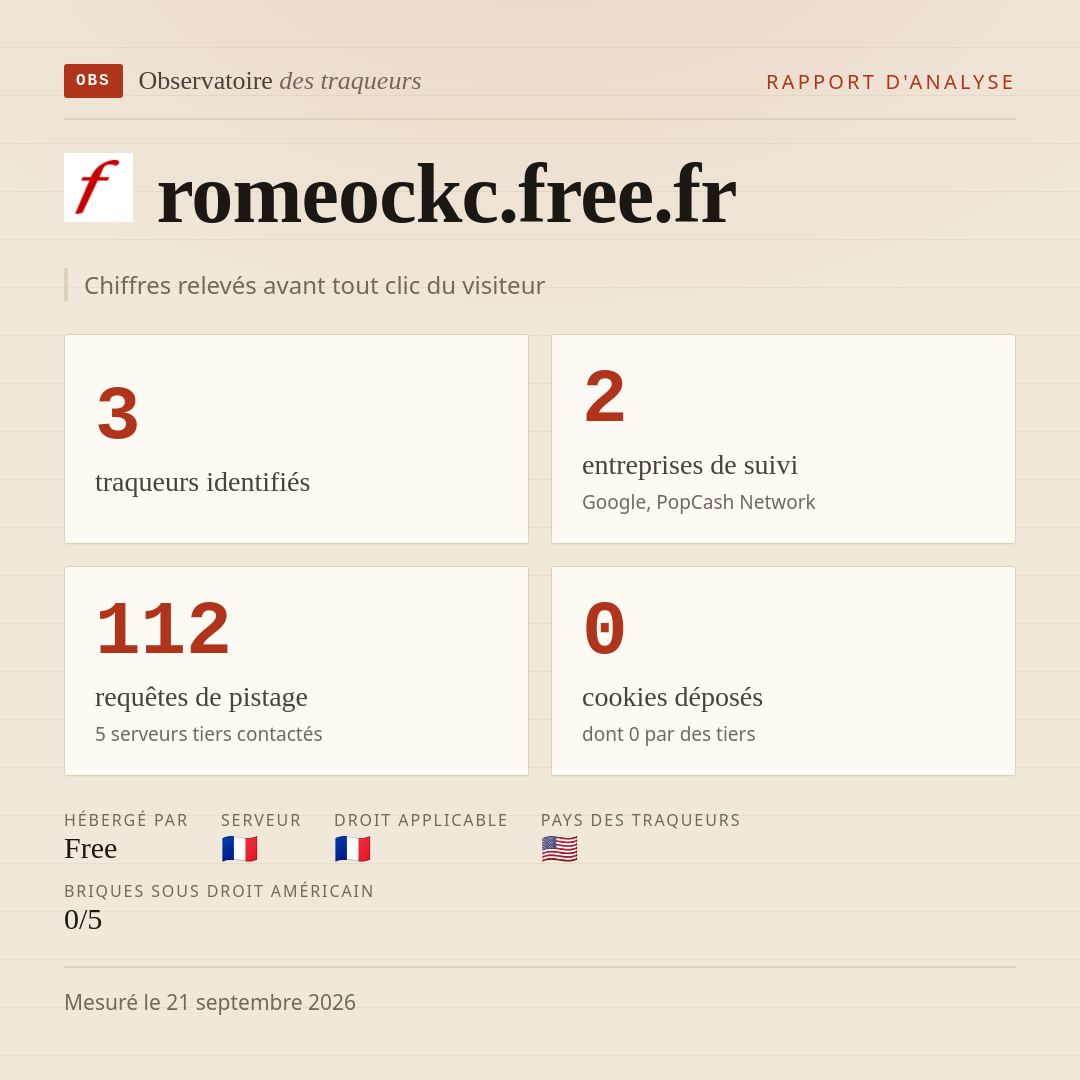 romeockc.free.fr : 3 traqueurs identifiés, 2 entreprises de suivi, 112 requêtes de pistage. Chiffres relevés avant tout clic du visiteur.