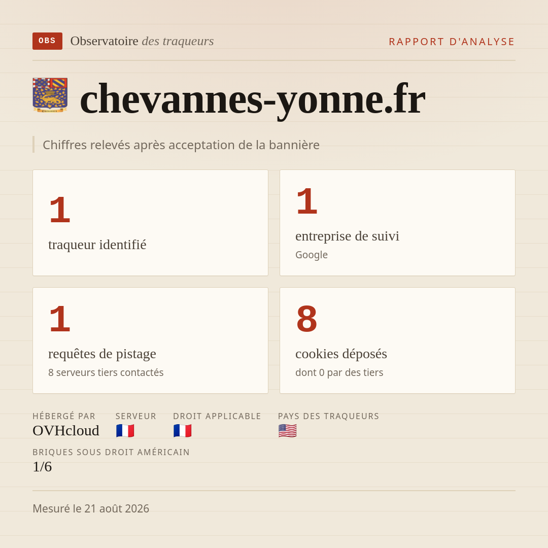 chevannes-yonne.fr : 1 traqueur identifié, 1 entreprise de suivi, 1 requêtes de pistage. Chiffres relevés après acceptation de la bannière.