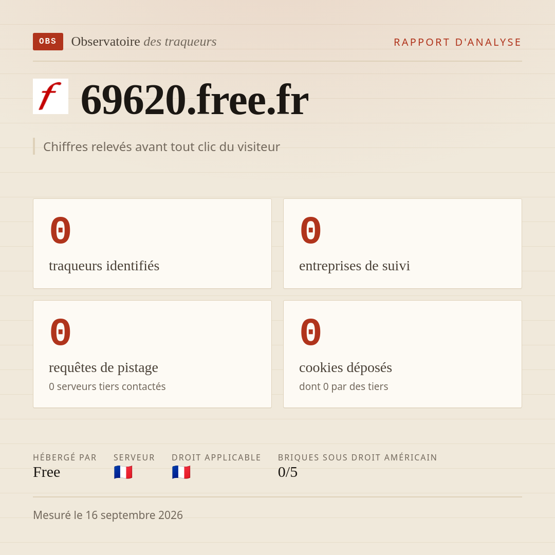 69620.free.fr : 0 traqueurs identifiés, 0 entreprises de suivi, 0 requêtes de pistage. Chiffres relevés avant tout clic du visiteur.