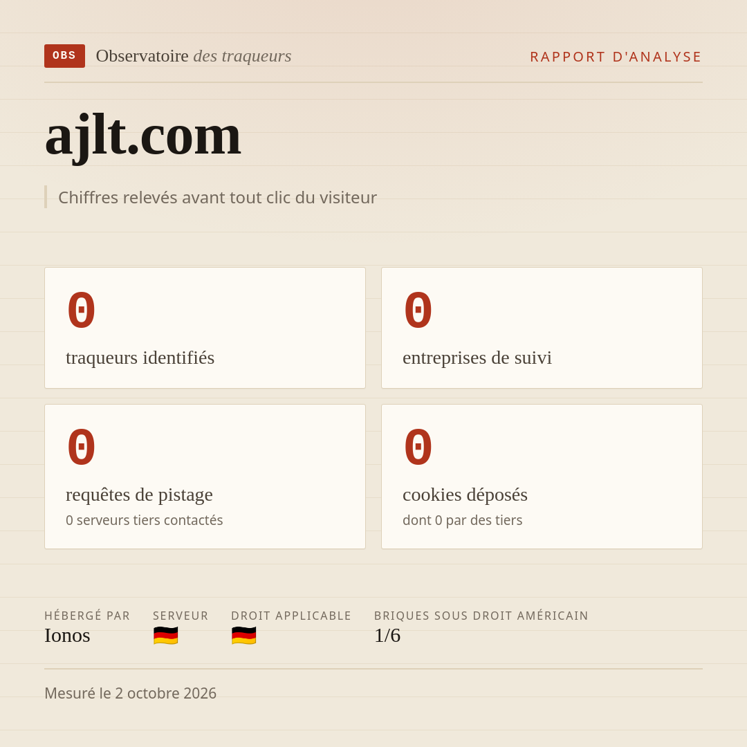 ajlt.com : 0 traqueurs identifiés, 0 entreprises de suivi, 0 requêtes de pistage. Chiffres relevés avant tout clic du visiteur.