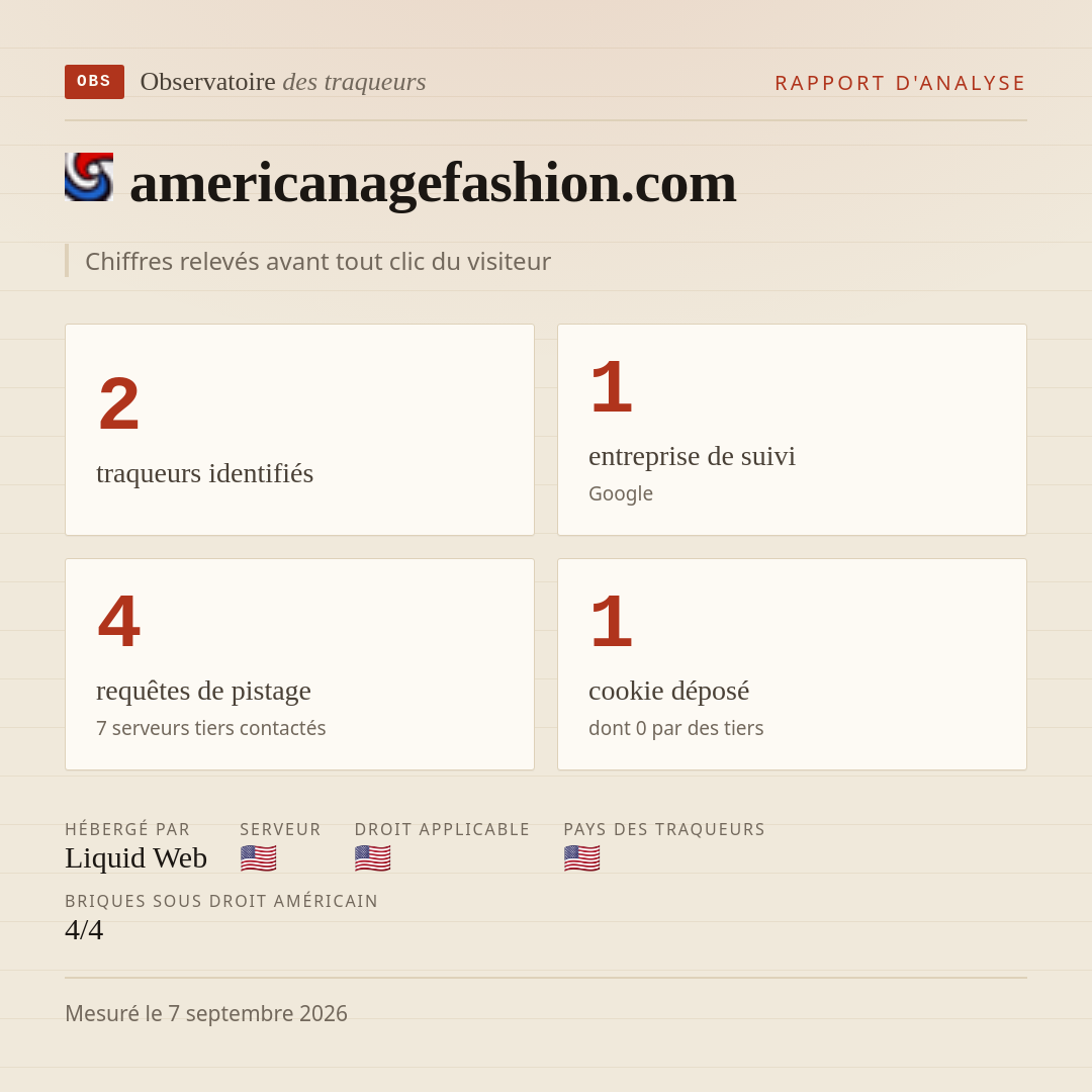 americanagefashion.com : 2 traqueurs identifiés, 1 entreprise de suivi, 4 requêtes de pistage. Chiffres relevés avant tout clic du visiteur.
