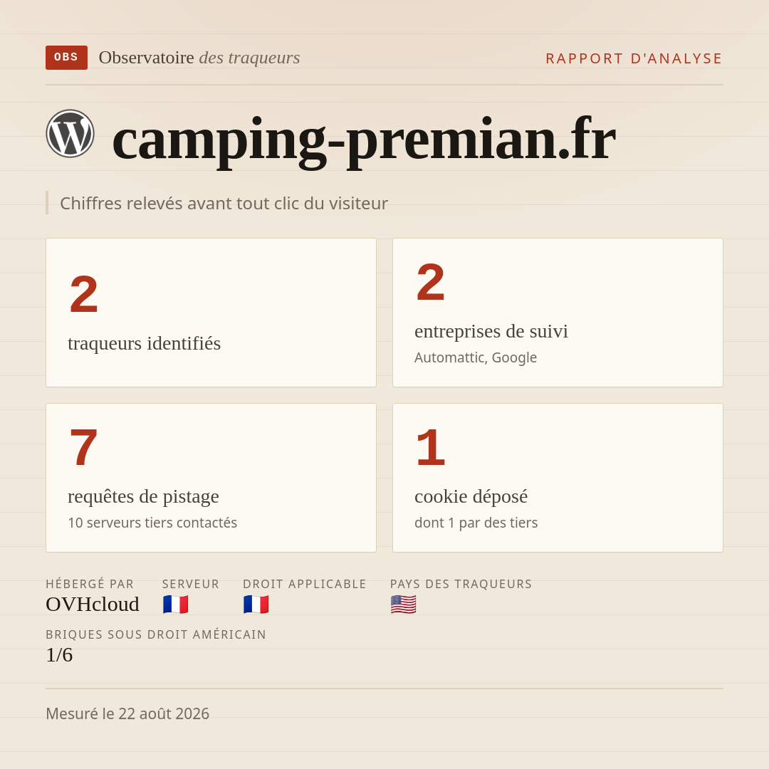 camping-premian.fr : 2 traqueurs identifiés, 2 entreprises de suivi, 7 requêtes de pistage. Chiffres relevés avant tout clic du visiteur.