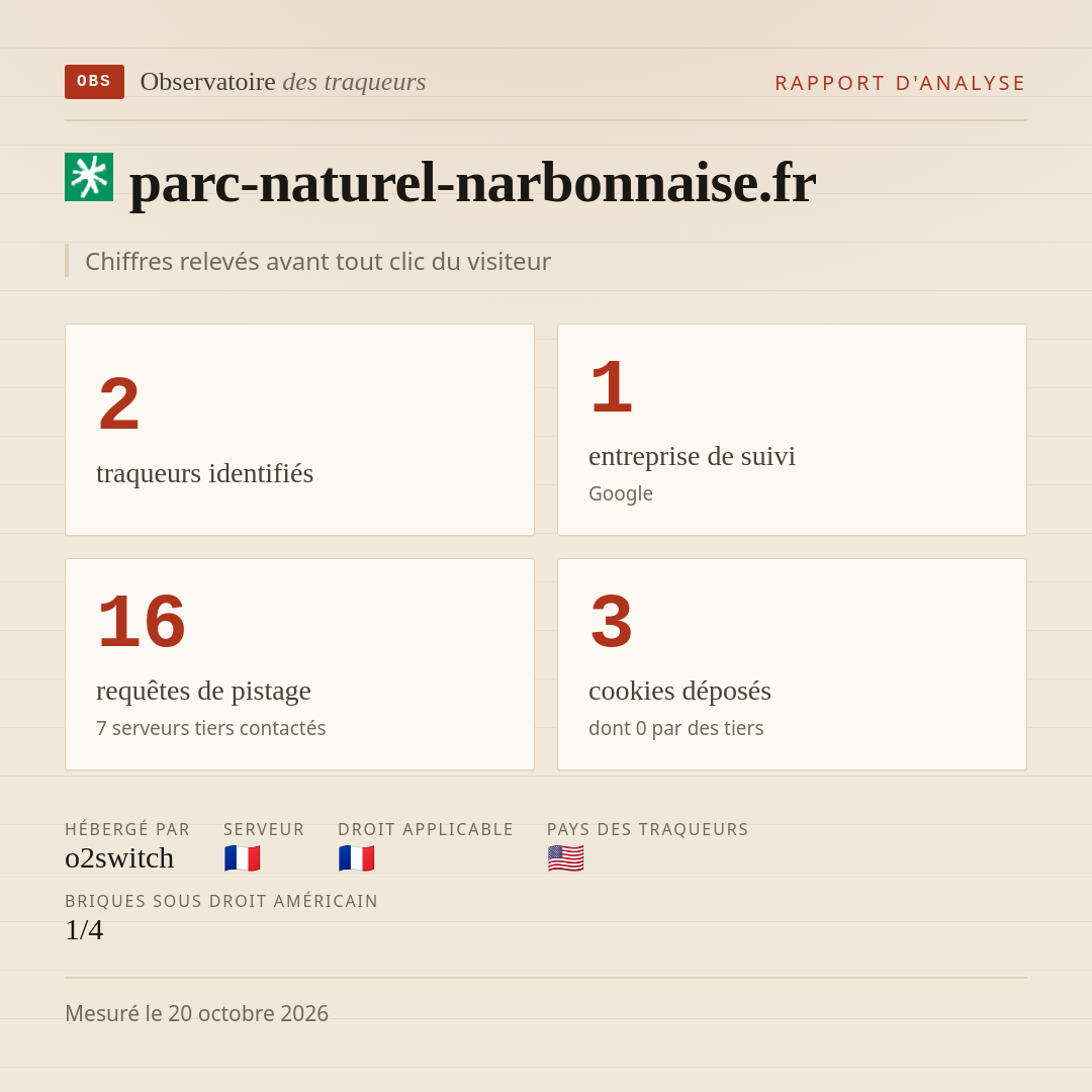 parc-naturel-narbonnaise.fr : 2 traqueurs identifiés, 1 entreprise de suivi, 16 requêtes de pistage. Chiffres relevés avant tout clic du visiteur.