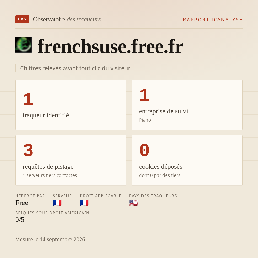 frenchsuse.free.fr : 1 traqueur identifié, 1 entreprise de suivi, 3 requêtes de pistage. Chiffres relevés avant tout clic du visiteur.