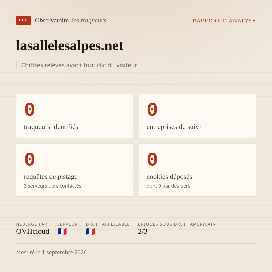 lasallelesalpes.net : 0 traqueurs identifiés, 0 entreprises de suivi, 0 requêtes de pistage. Chiffres relevés avant tout clic du visiteur.