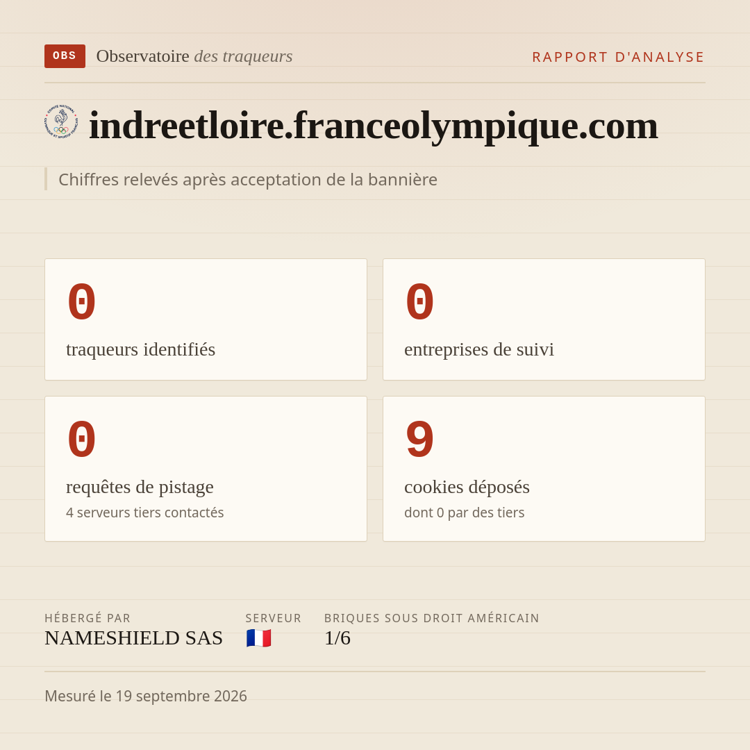indreetloire.franceolympique.com : 0 traqueurs identifiés, 0 entreprises de suivi, 0 requêtes de pistage. Chiffres relevés après acceptation de la bannière.
