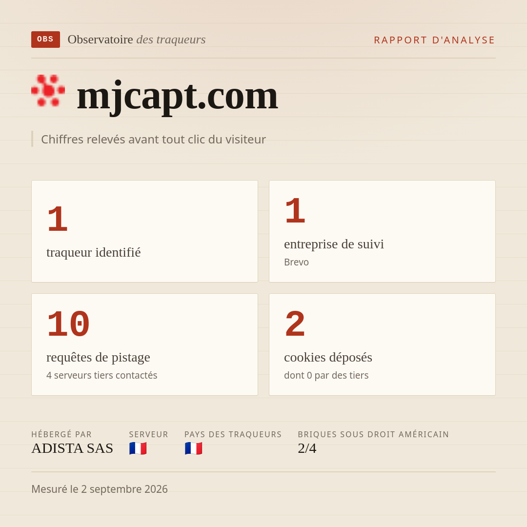 mjcapt.com : 1 traqueur identifié, 1 entreprise de suivi, 10 requêtes de pistage. Chiffres relevés avant tout clic du visiteur.