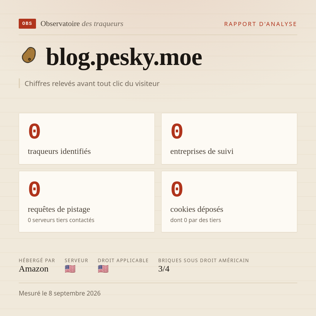 blog.pesky.moe : 0 traqueurs identifiés, 0 entreprises de suivi, 0 requêtes de pistage. Chiffres relevés avant tout clic du visiteur.