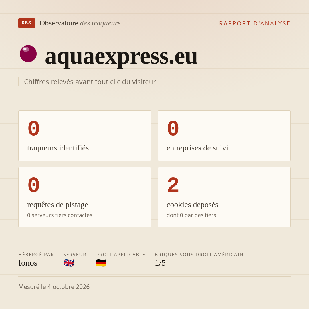 aquaexpress.eu : 0 traqueurs identifiés, 0 entreprises de suivi, 0 requêtes de pistage. Chiffres relevés avant tout clic du visiteur.