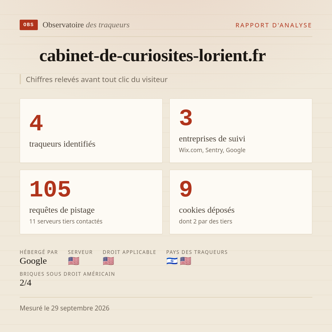 cabinet-de-curiosites-lorient.fr : 4 traqueurs identifiés, 3 entreprises de suivi, 105 requêtes de pistage. Chiffres relevés avant tout clic du visiteur.