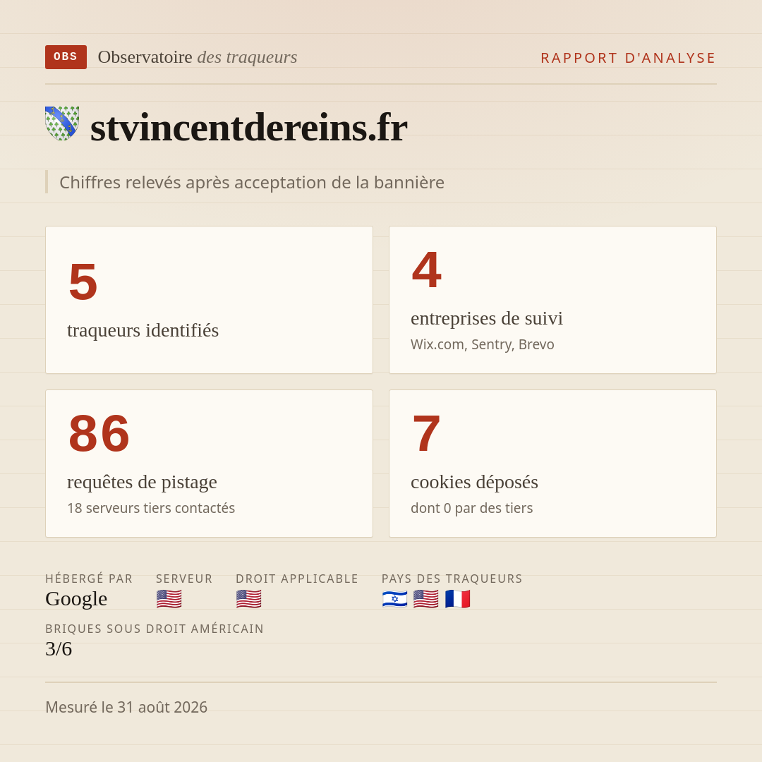 stvincentdereins.fr : 5 traqueurs identifiés, 4 entreprises de suivi, 86 requêtes de pistage. Chiffres relevés après acceptation de la bannière.