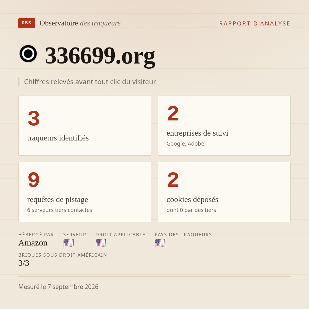 336699.org : 3 traqueurs identifiés, 2 entreprises de suivi, 9 requêtes de pistage. Chiffres relevés avant tout clic du visiteur.
