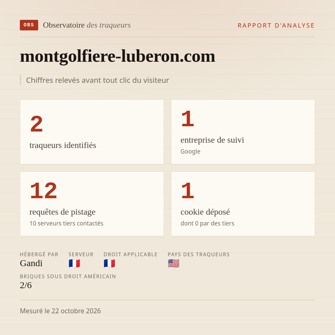 montgolfiere-luberon.com : 2 traqueurs identifiés, 1 entreprise de suivi, 12 requêtes de pistage. Chiffres relevés avant tout clic du visiteur.
