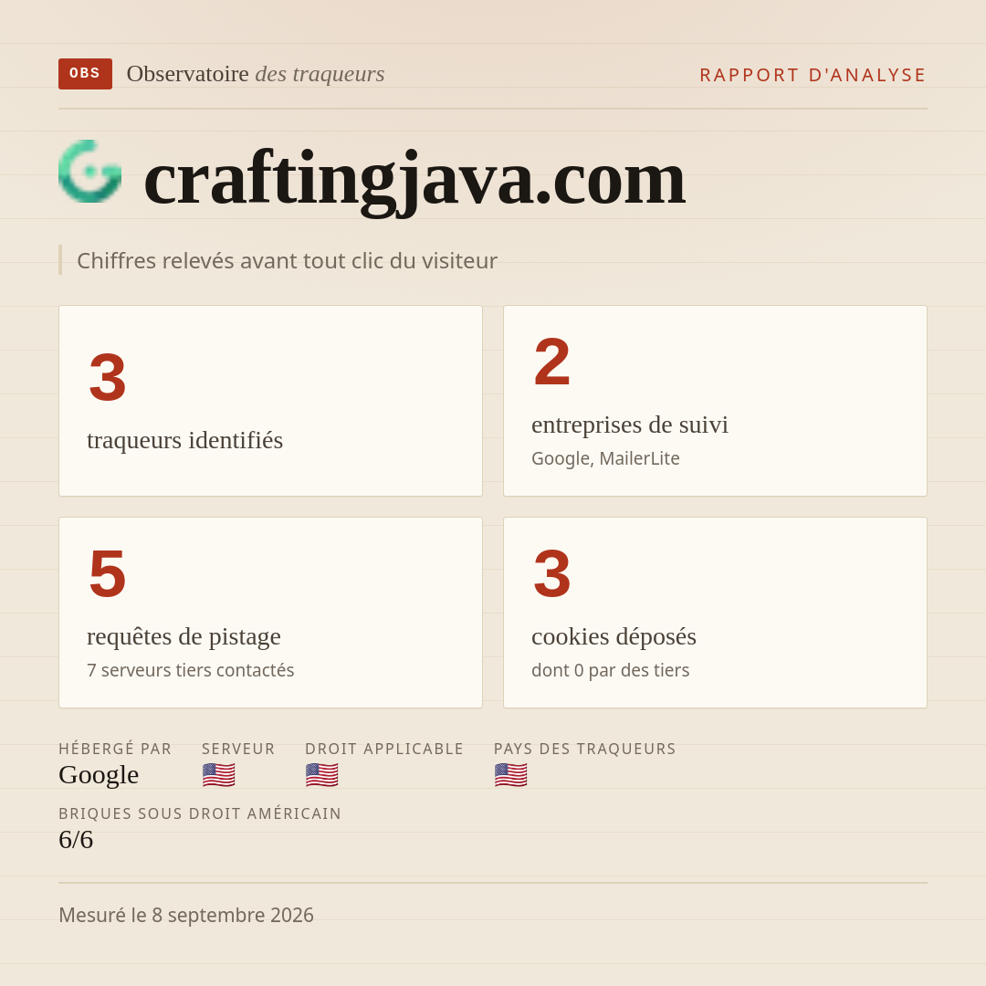 craftingjava.com : 3 traqueurs identifiés, 2 entreprises de suivi, 5 requêtes de pistage. Chiffres relevés avant tout clic du visiteur.