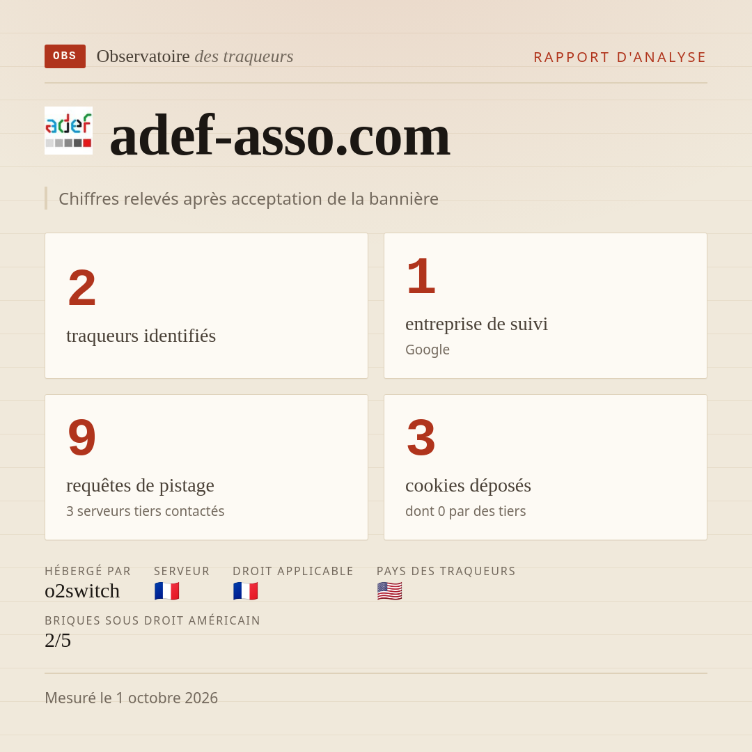 adef-asso.com : 2 traqueurs identifiés, 1 entreprise de suivi, 9 requêtes de pistage. Chiffres relevés après acceptation de la bannière.