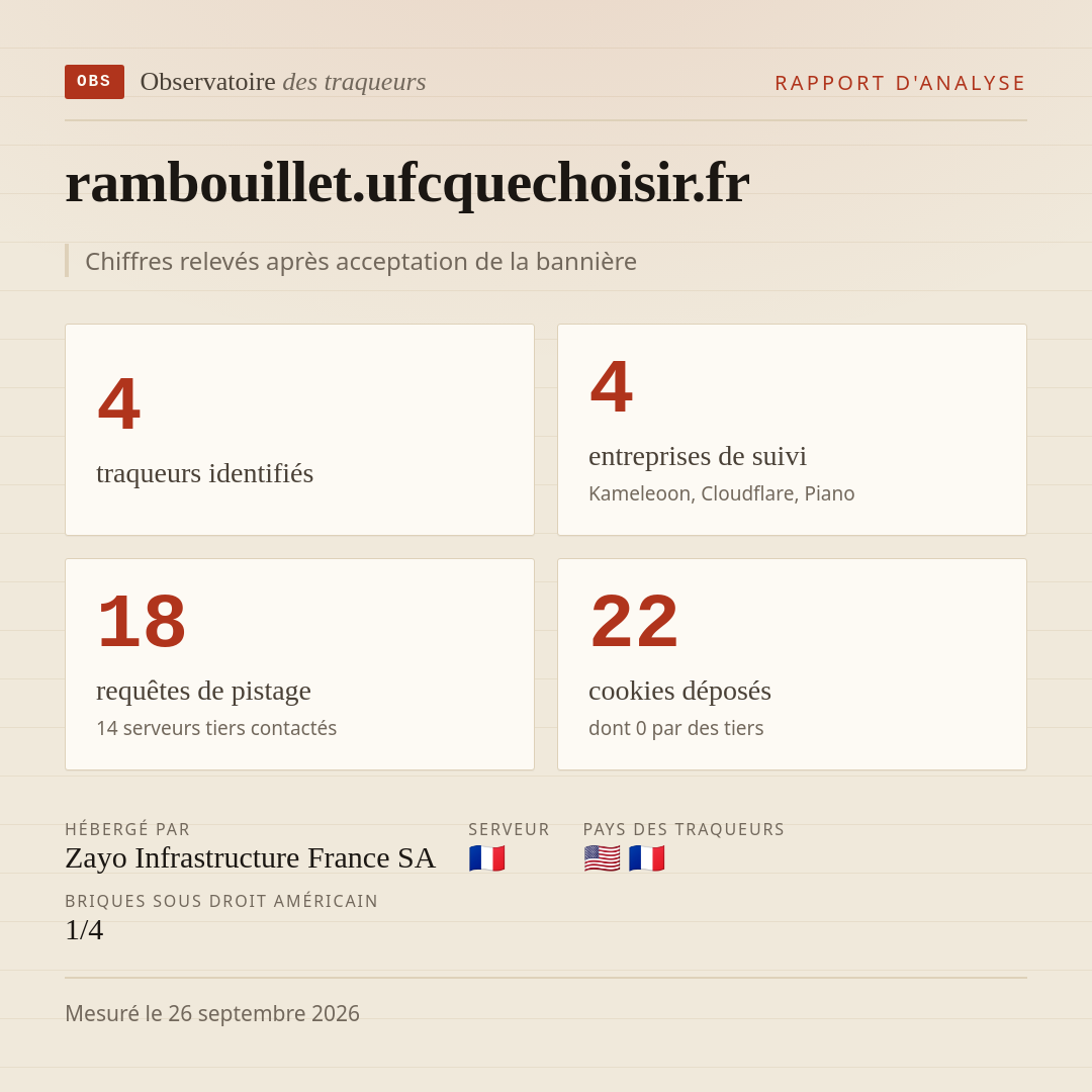 rambouillet.ufcquechoisir.fr : 4 traqueurs identifiés, 4 entreprises de suivi, 18 requêtes de pistage. Chiffres relevés après acceptation de la bannière.