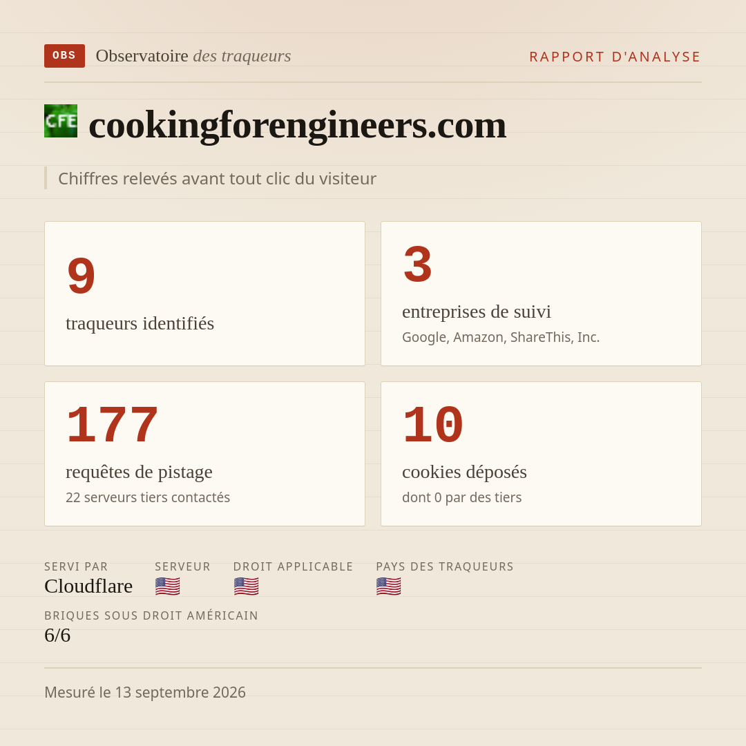 cookingforengineers.com : 9 traqueurs identifiés, 3 entreprises de suivi, 177 requêtes de pistage. Chiffres relevés avant tout clic du visiteur.