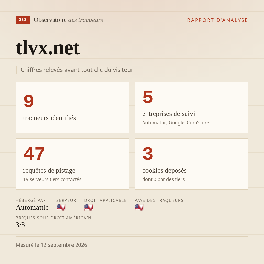 tlvx.net : 9 traqueurs identifiés, 5 entreprises de suivi, 47 requêtes de pistage. Chiffres relevés avant tout clic du visiteur.