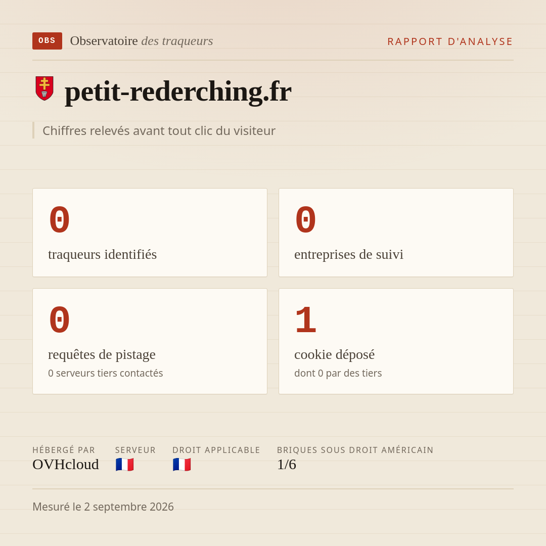 petit-rederching.fr : 0 traqueurs identifiés, 0 entreprises de suivi, 0 requêtes de pistage. Chiffres relevés avant tout clic du visiteur.
