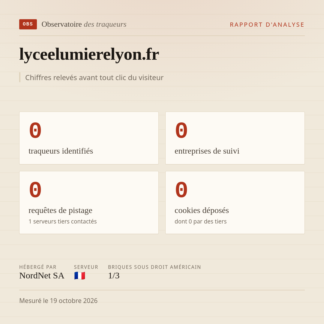 lyceelumierelyon.fr : 0 traqueurs identifiés, 0 entreprises de suivi, 0 requêtes de pistage. Chiffres relevés avant tout clic du visiteur.
