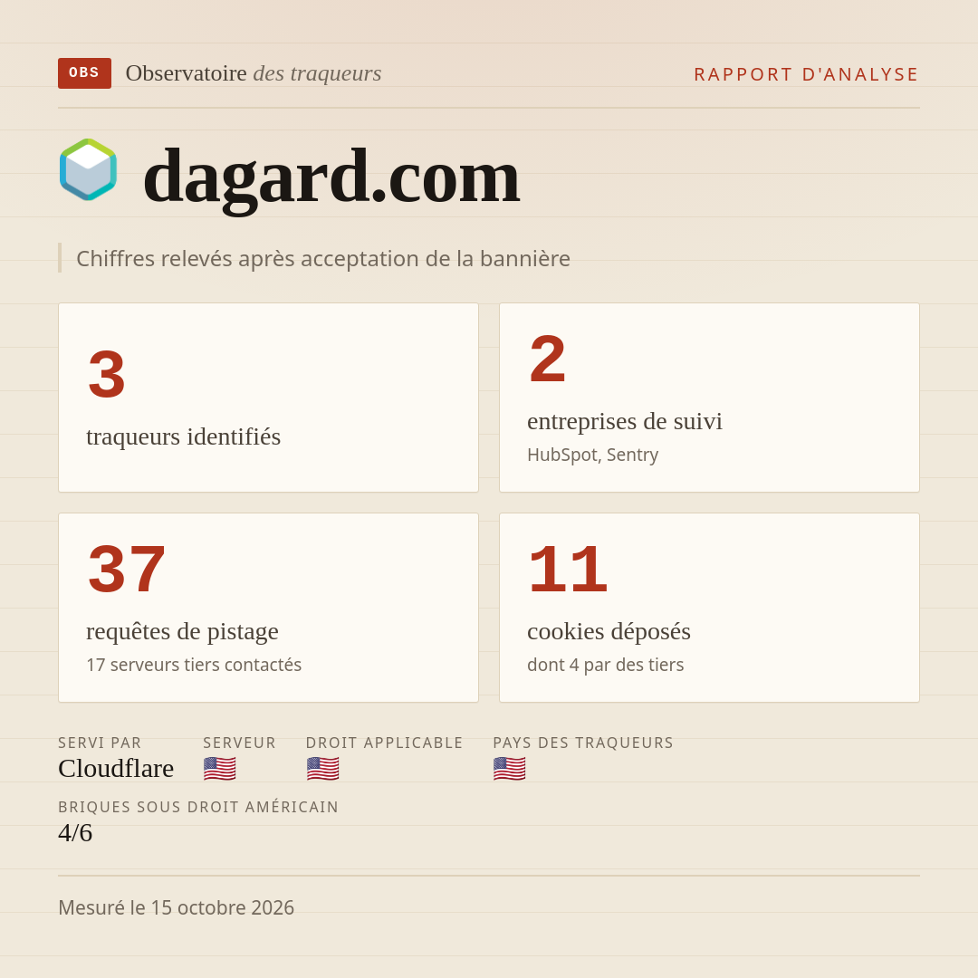 dagard.com : 3 traqueurs identifiés, 2 entreprises de suivi, 37 requêtes de pistage. Chiffres relevés après acceptation de la bannière.