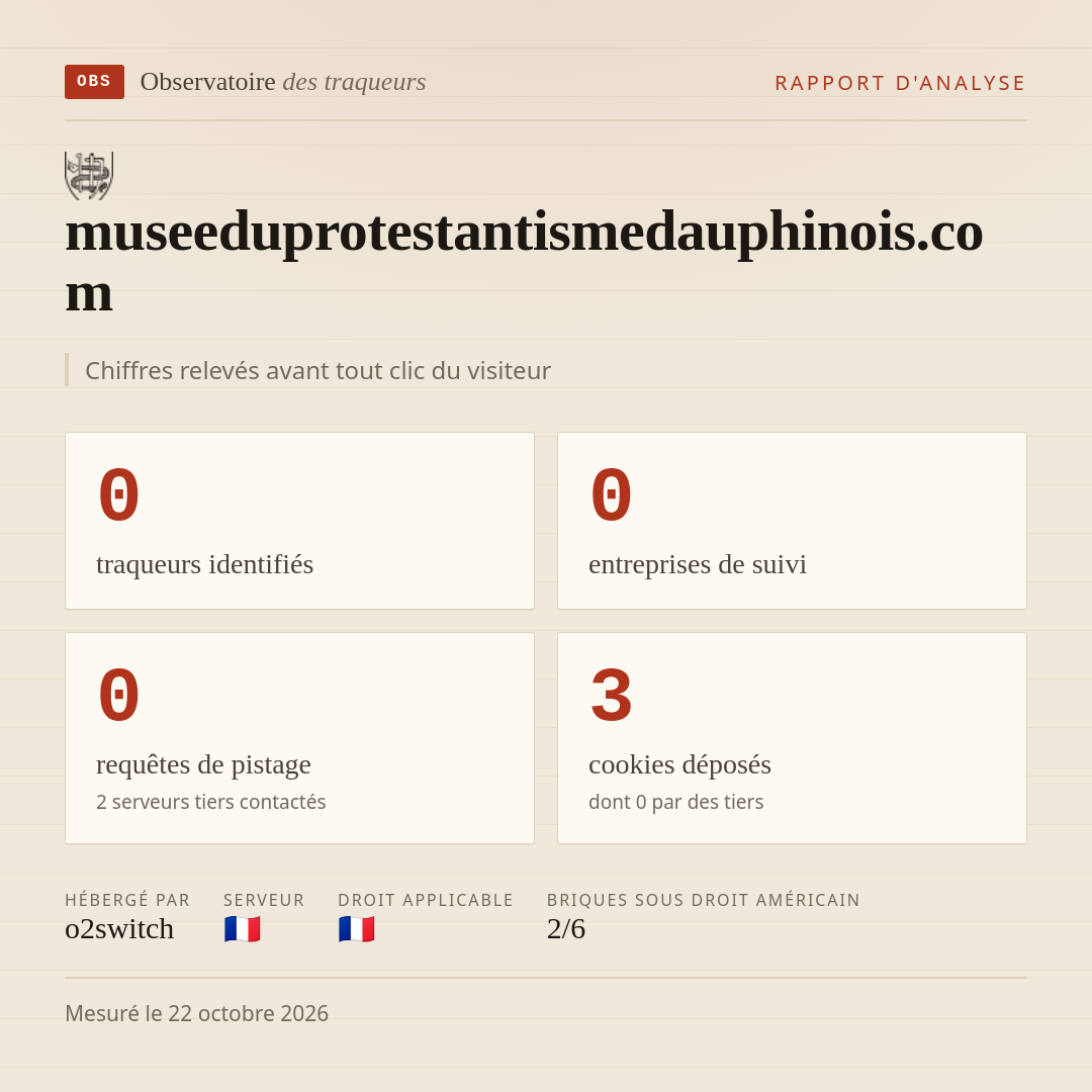 museeduprotestantismedauphinois.com : 0 traqueurs identifiés, 0 entreprises de suivi, 0 requêtes de pistage. Chiffres relevés avant tout clic du visiteur.