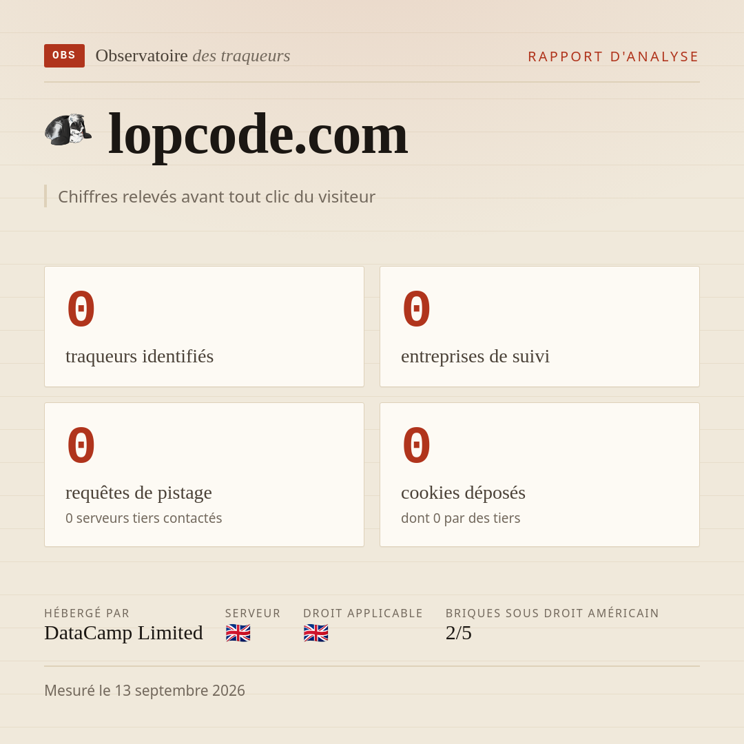 lopcode.com : 0 traqueurs identifiés, 0 entreprises de suivi, 0 requêtes de pistage. Chiffres relevés avant tout clic du visiteur.