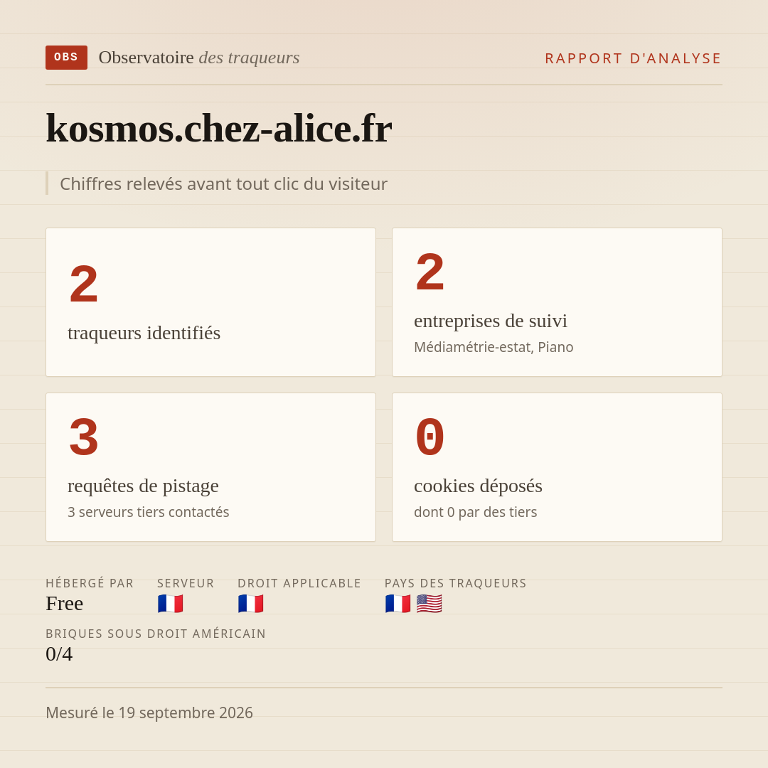 kosmos.chez-alice.fr : 2 traqueurs identifiés, 2 entreprises de suivi, 3 requêtes de pistage. Chiffres relevés avant tout clic du visiteur.