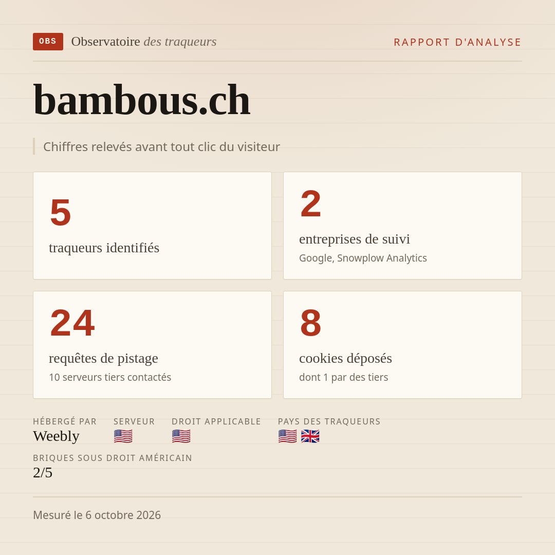bambous.ch : 5 traqueurs identifiés, 2 entreprises de suivi, 24 requêtes de pistage. Chiffres relevés avant tout clic du visiteur.