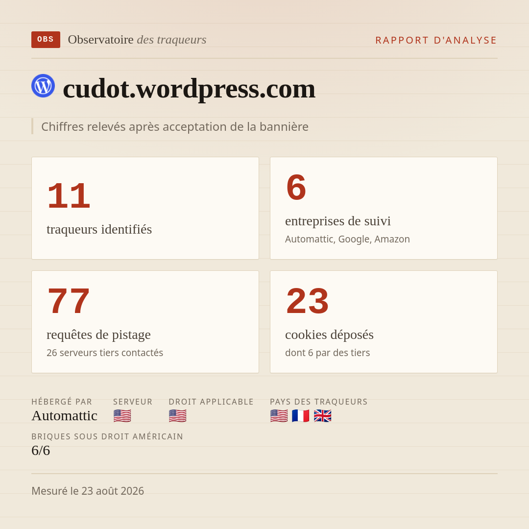 cudot.wordpress.com : 11 traqueurs identifiés, 6 entreprises de suivi, 77 requêtes de pistage. Chiffres relevés après acceptation de la bannière.
