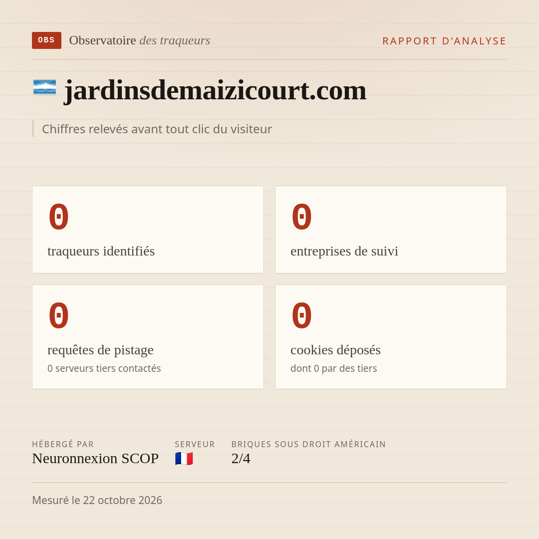 jardinsdemaizicourt.com : 0 traqueurs identifiés, 0 entreprises de suivi, 0 requêtes de pistage. Chiffres relevés avant tout clic du visiteur.