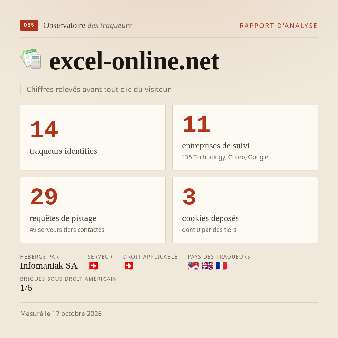 excel-online.net : 14 traqueurs identifiés, 11 entreprises de suivi, 29 requêtes de pistage. Chiffres relevés avant tout clic du visiteur.