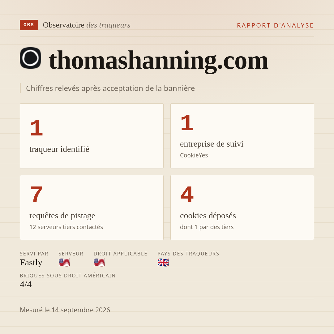 thomashanning.com : 1 traqueur identifié, 1 entreprise de suivi, 7 requêtes de pistage. Chiffres relevés après acceptation de la bannière.